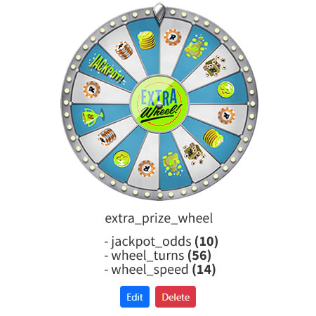 Slots Prize Wheel Odds